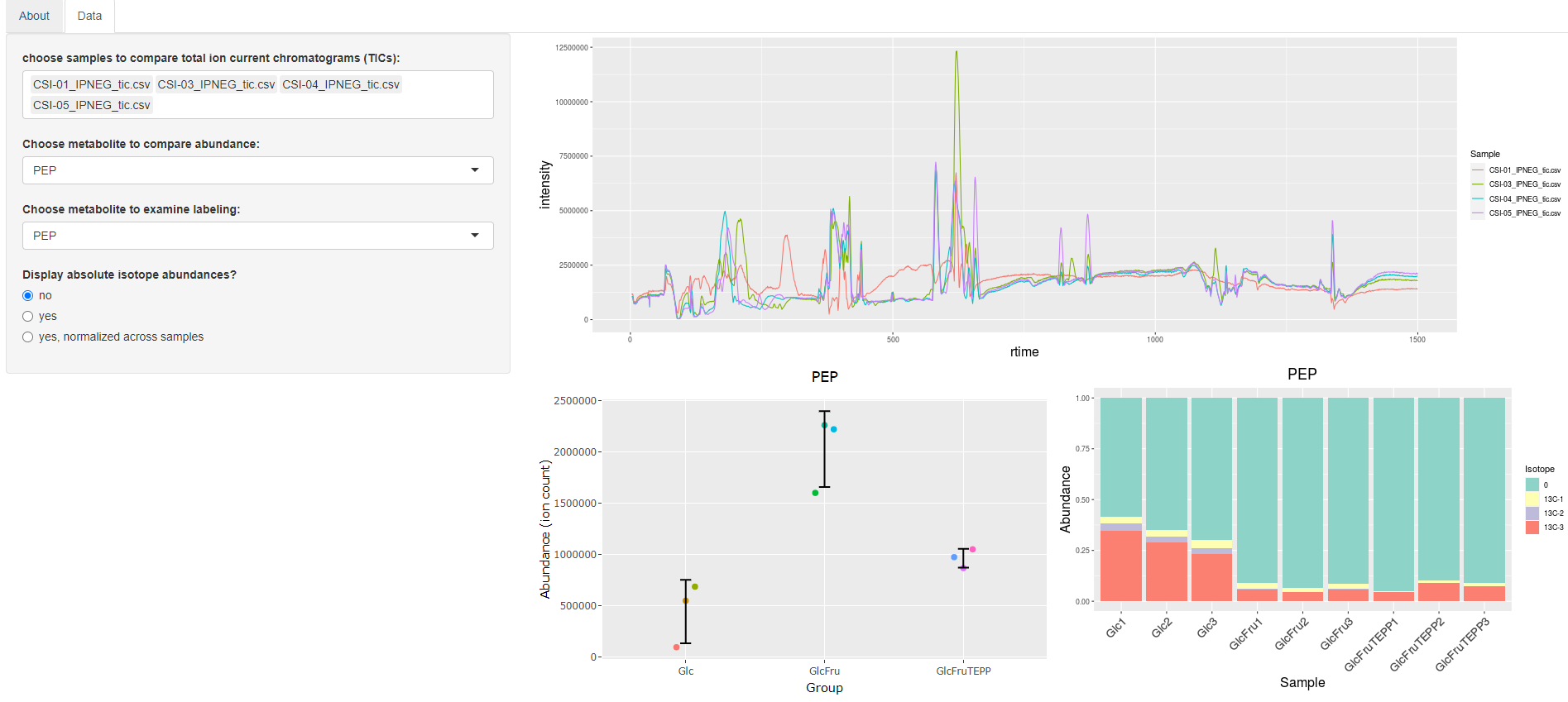 Visualizing high-dimensional metabolomics data